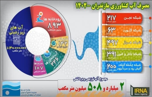 از خیالبافی تا عمل نکردن