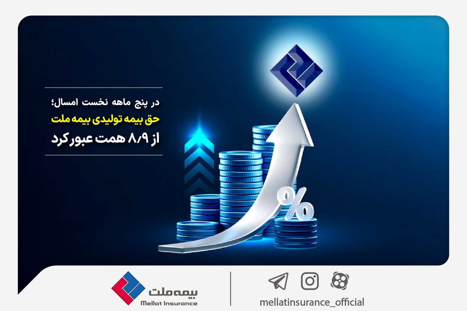 در پنج ماهه نخست امسال؛ حق بیمه تولیدی بیمه‌ ملت از ۸٫۹ همت عبور کرد