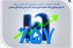 استمرار سودآوری بانک صادرات ایران با رشد 57 درصدی درآمدهای عملیات استمرار سودآوری بانک صادرات ایران با رشد ۵۷ درصدی درآمدهای عملیات