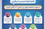 بانک صادرات ایران، مشتری‌مدار و پاسخگو با سامانه «فواد ۱۲۸»