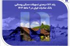 ​رشد ۱۸۷ درصدی تسهیلات مسکن روستایی بانک صادرات ایران در ۹ ماهه ۱۴۰۴