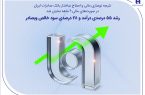 رشد ۵۵ درصدی درآمد و ۲۸ درصدی سود خالص وبصادر رشد ۵۵ درصدی درآمد و ۲۸ درصدی سود خالص وبصادر