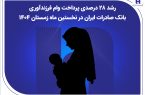 رشد ۲۸ درصدی پرداخت وام فرزندآوری بانک صادرات ایران در نخستین ماه زمستان ۱۴۰۴