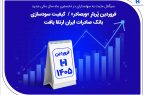 فروردین پُربارِ «وبصادر» / کیفیت سودسازی بانک صادرات ایران ارتقا یافت