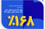 رکورد ۱۶۸ درصدی خالص درآمد بانک صادرات ایران در پایان ۱۴۰۴