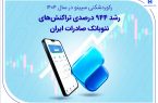 رکوردشکنی سپینو در سال ۱۴۰۴؛ رشد ۹۴۴ درصدی تراکنش‌های نئوبانک صادرات ایران