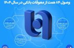 ارتقای ظرفیت بانک صادرات ایران در اعطای تسهیلات/ وصول ۸۴ همت از معوقات بانکی در سال ۱۴۰۴ ارتقای ظرفیت بانک صادرات ایران در اعطای تسهیلات/ وصول ۸۴ همت از معوقات بانکی در سال ۱۴۰۴
